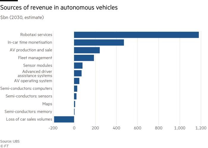 谷歌能否在无人驾驶领域继续一家独大?