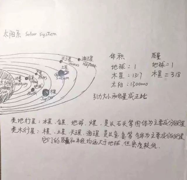 流浪地球爸爸手绘图,流浪地球手绘作品图文