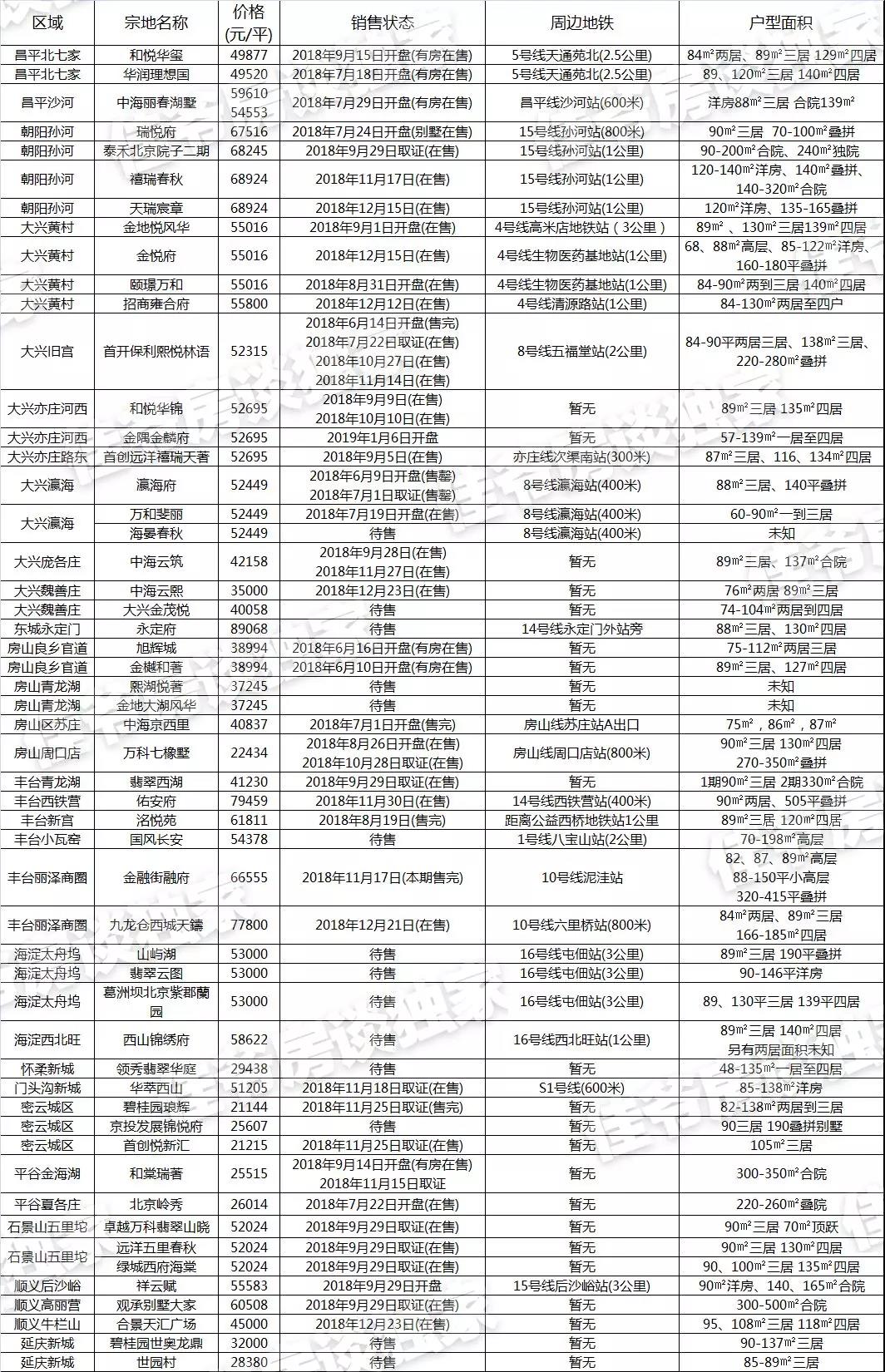 北京西四环橡树澜湾怎么样,西四环房源