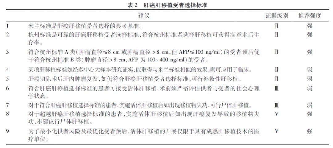 肝癌肝移植成功案例大全,中国肝移植临床实践指南2018