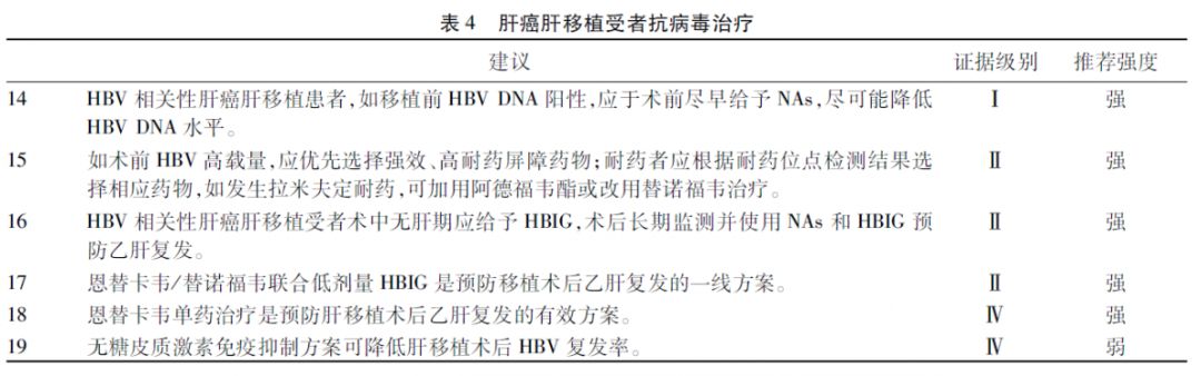 肝癌肝移植成功案例大全,中国肝移植临床实践指南2018