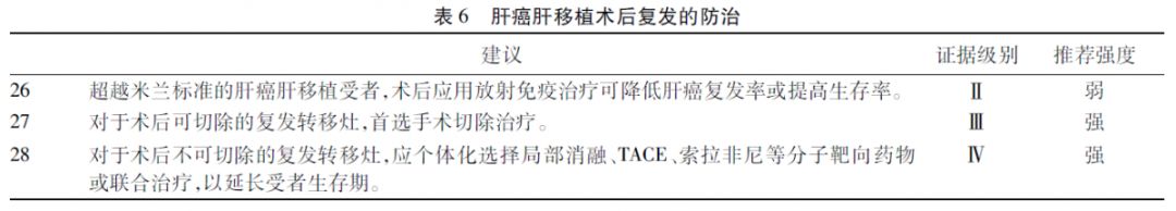 肝癌肝移植成功案例大全,中国肝移植临床实践指南2018