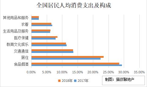 2019年，为什么我们越来越不敢花钱了（内含大量真实数据）