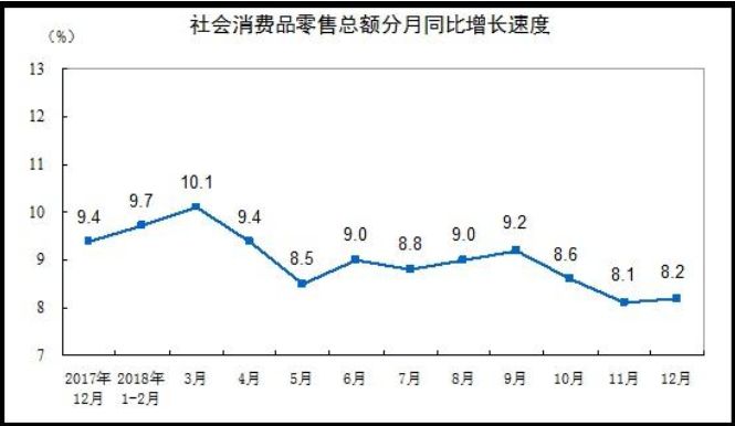 2019年，为什么我们越来越不敢花钱了（内含大量真实数据）