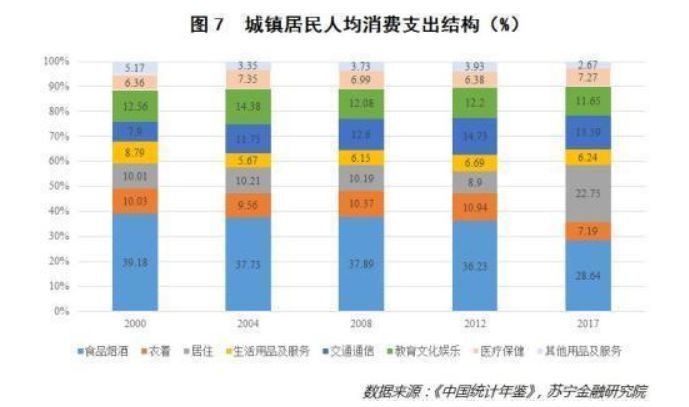 2019年，为什么我们越来越不敢花钱了（内含大量真实数据）