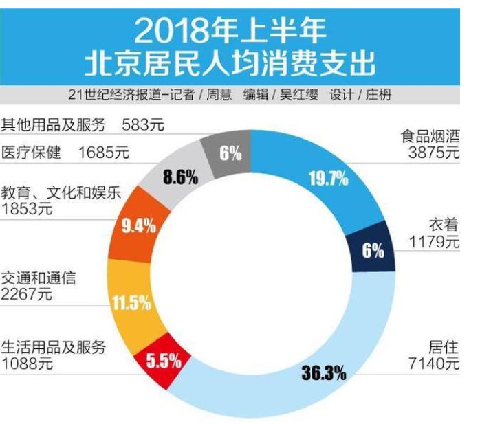 2019年，为什么我们越来越不敢花钱了（内含大量真实数据）