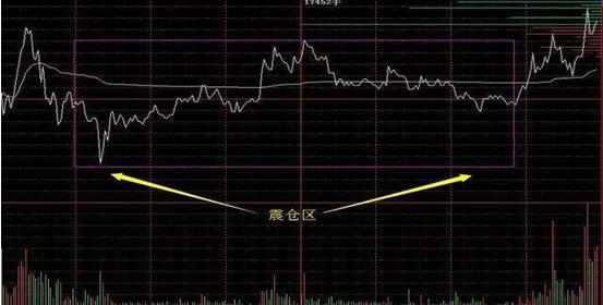 终于有人把股票讲清楚了,终于有人把分时买入法说得透彻了