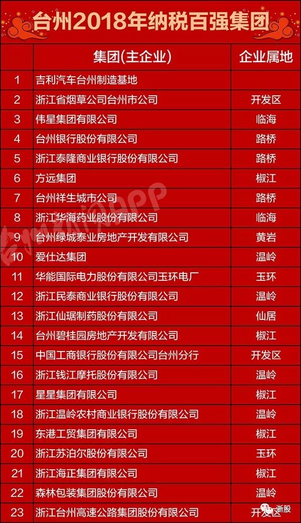 台州临海纳税排行榜,台州民营企业纳税50强
