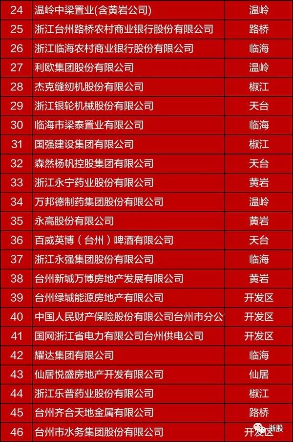 台州临海纳税排行榜,台州民营企业纳税50强