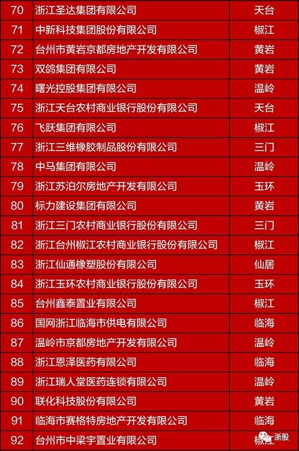 台州临海纳税排行榜,台州民营企业纳税50强