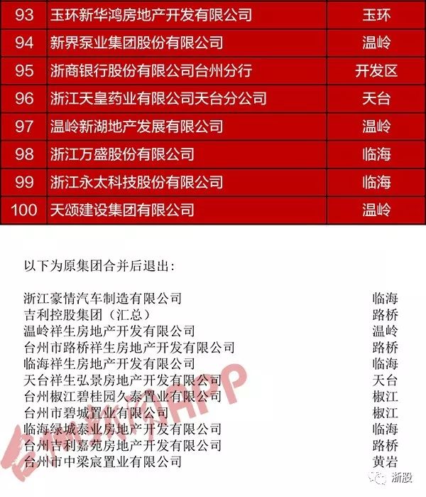 台州临海纳税排行榜,台州民营企业纳税50强