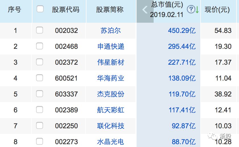台州临海纳税排行榜,台州民营企业纳税50强