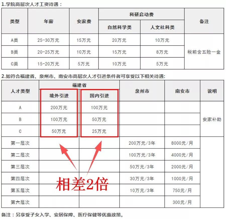 体育经济学博士值不值得读,二本博士值不值得读