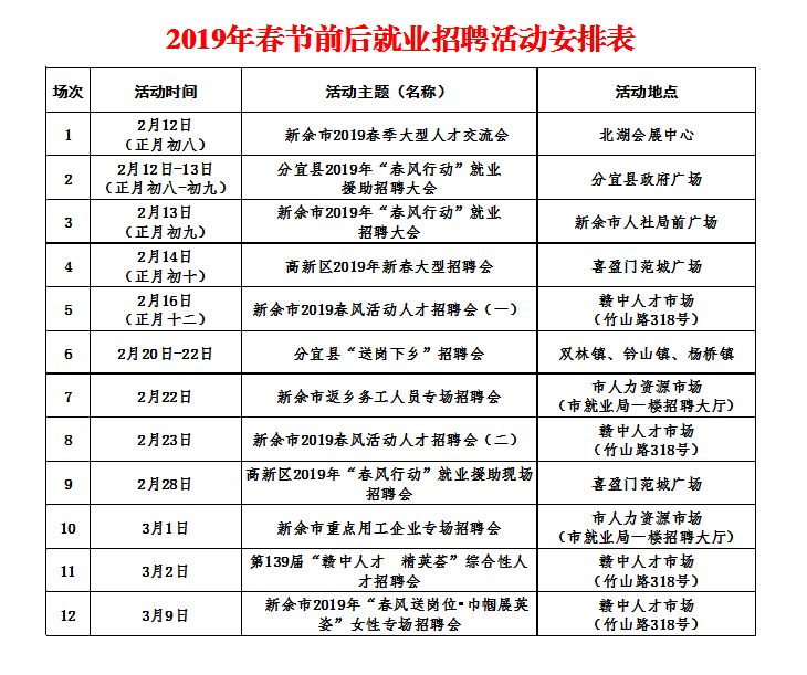 想找一份好工作吗？明天，新余市春季大型招聘会在这举行……