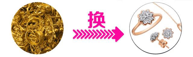 钢铁直男预警，别让情人节变成“情人劫”！珠宝样样都“佩奇”，轻松俘获女神心