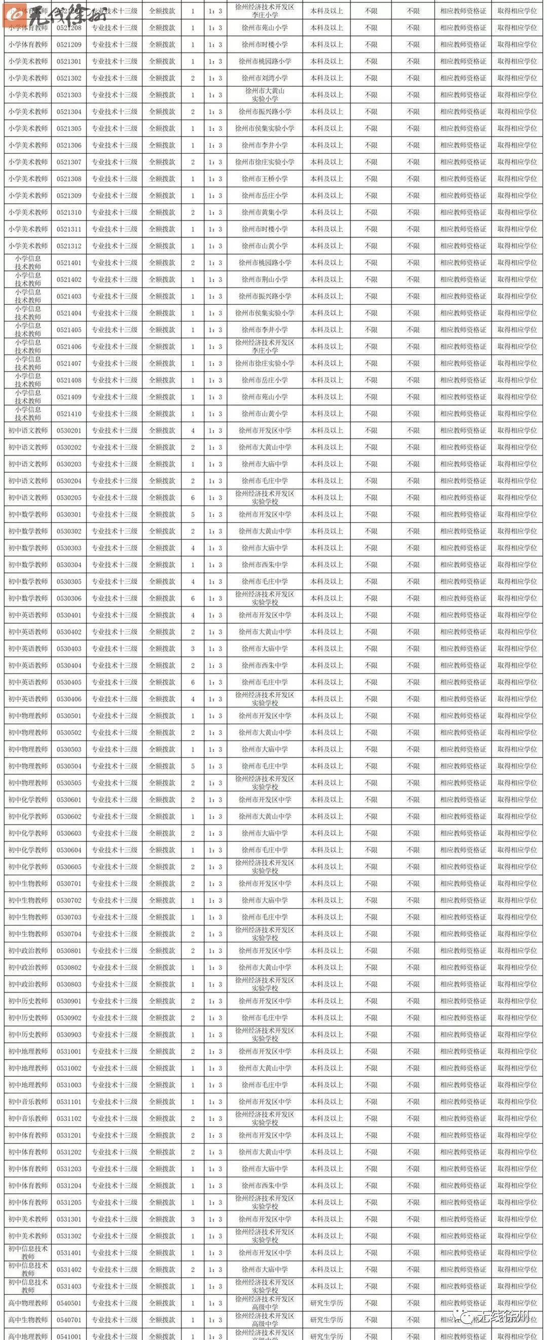 2019年徐州各区教师招聘表,2023年徐州教师招聘公告