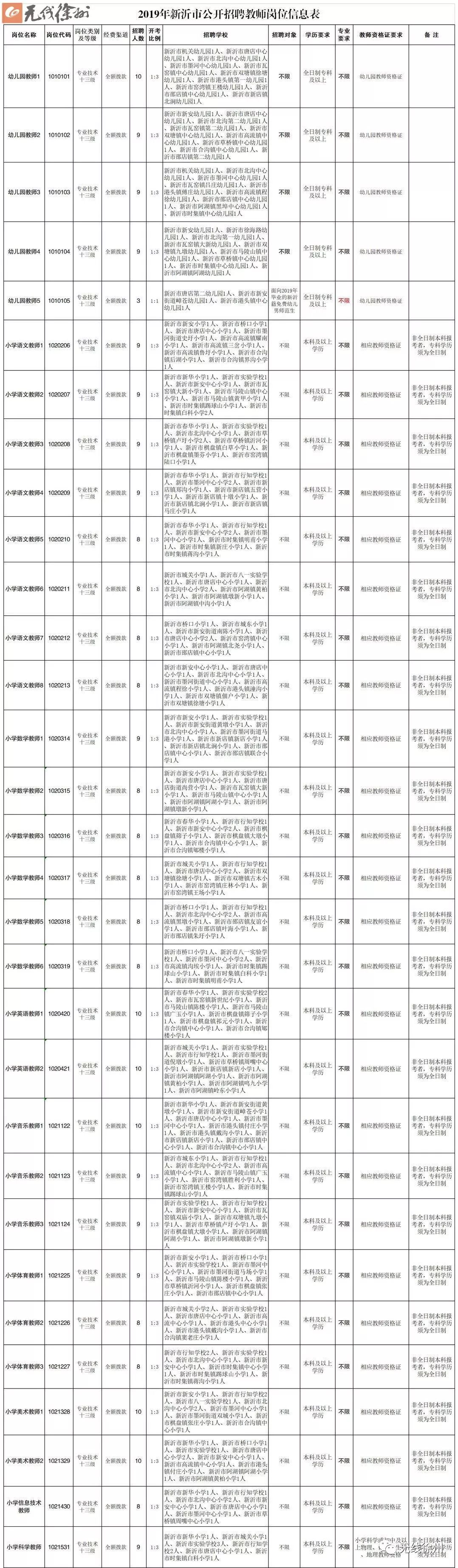 2019年徐州各区教师招聘表,2023年徐州教师招聘公告