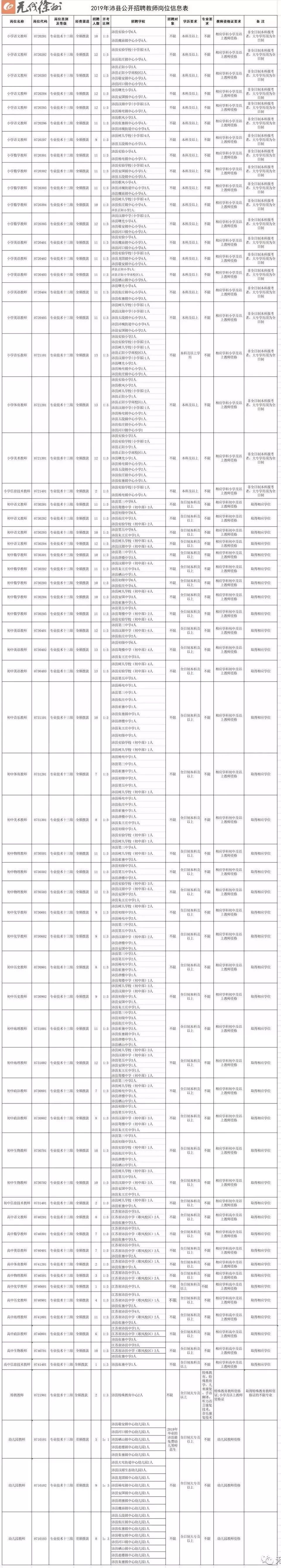 2019年徐州各区教师招聘表,2023年徐州教师招聘公告