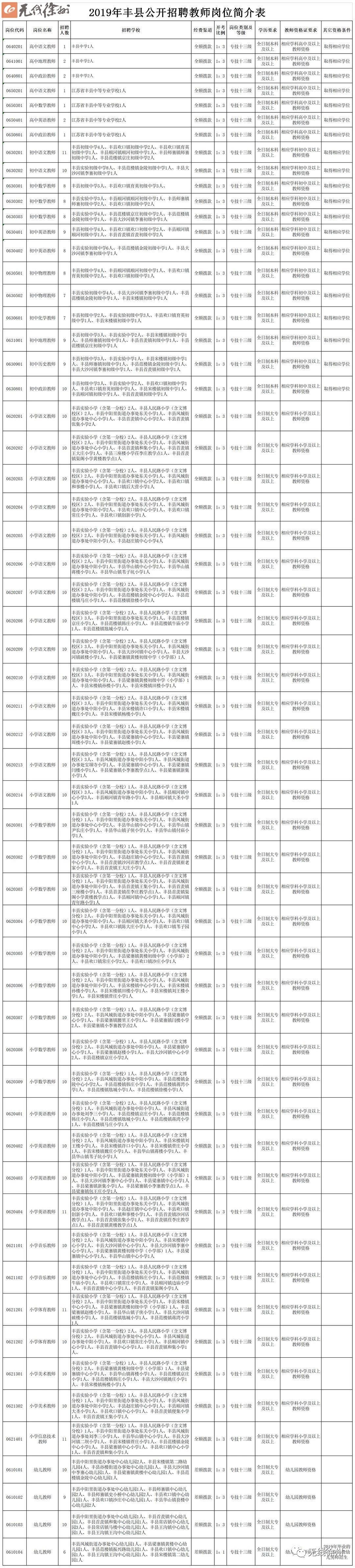 2019年徐州各区教师招聘表,2023年徐州教师招聘公告