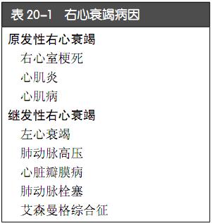 心肌梗死术后出现心衰的临床表现,心梗合并心衰的护理疑难病例讨论