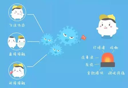 季节性流感的主要症状,流感的症状与普通感冒有什么区别