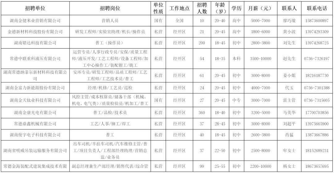 中联重科工程起重机有限公司招聘,中联重科工程起重机分公司招聘
