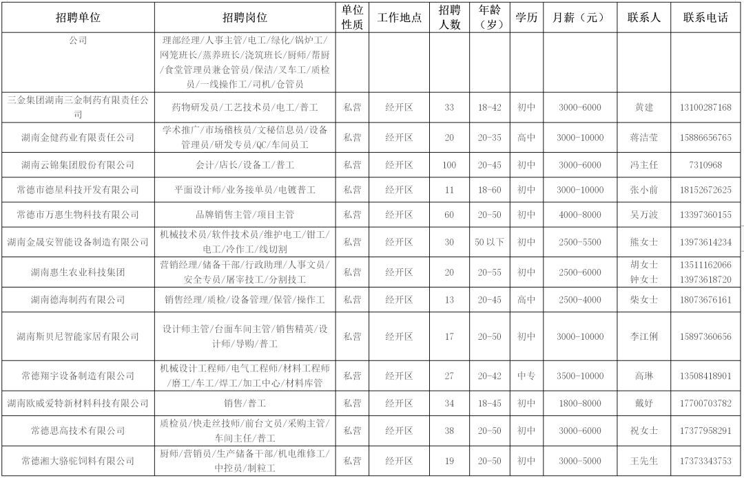 中联重科工程起重机有限公司招聘,中联重科工程起重机分公司招聘