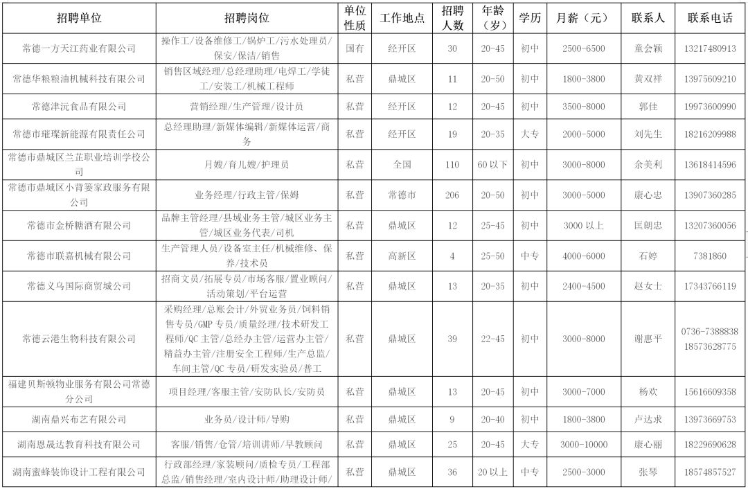 中联重科工程起重机有限公司招聘,中联重科工程起重机分公司招聘