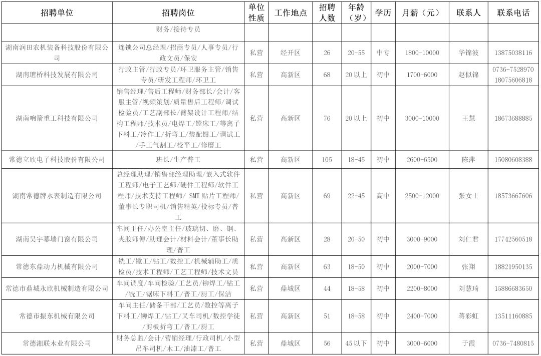 中联重科工程起重机有限公司招聘,中联重科工程起重机分公司招聘