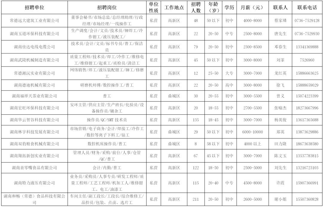 中联重科工程起重机有限公司招聘,中联重科工程起重机分公司招聘