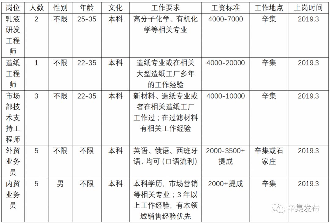 高薪招聘会最新消息,月薪12000元招聘信息