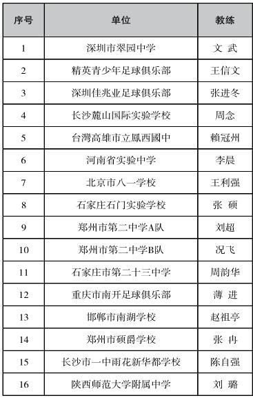 以赛养赛,以赛养练