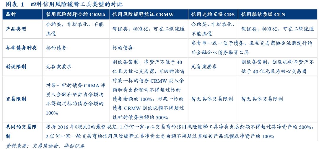 「华创固收·深度」再看CRMW：配置价值VS交易机会20190212