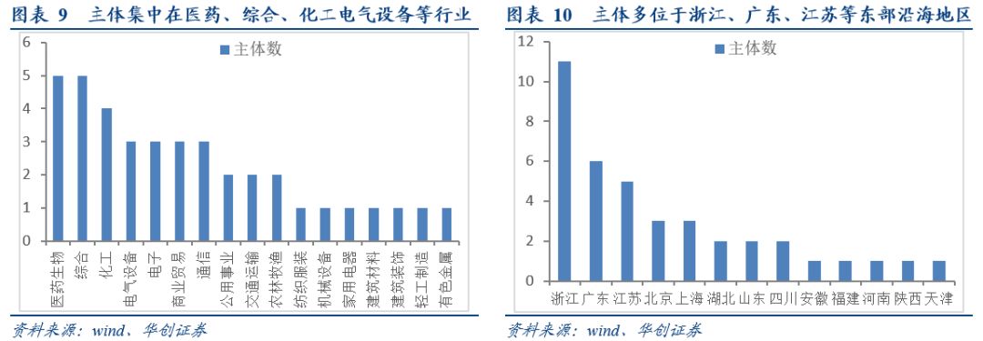 「华创固收·深度」再看CRMW：配置价值VS交易机会20190212