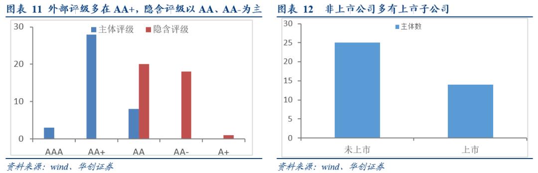 「华创固收·深度」再看CRMW：配置价值VS交易机会20190212