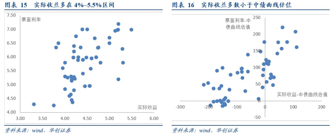 「华创固收·深度」再看CRMW：配置价值VS交易机会20190212