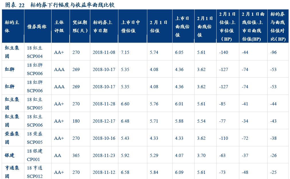 「华创固收·深度」再看CRMW：配置价值VS交易机会20190212