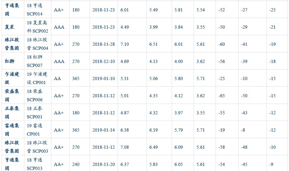 「华创固收·深度」再看CRMW：配置价值VS交易机会20190212