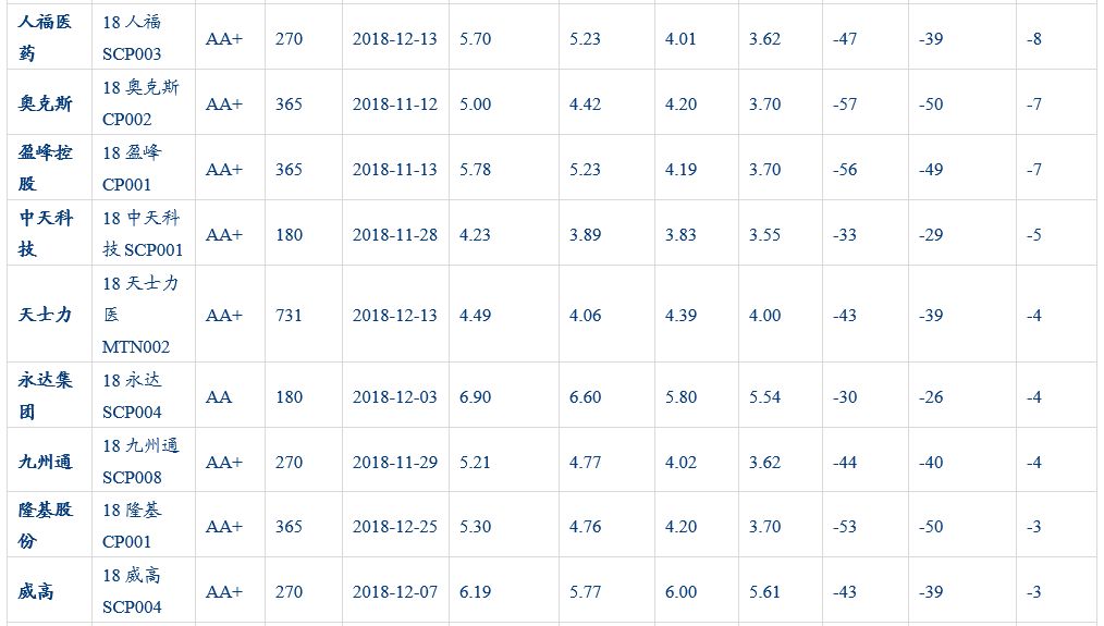 「华创固收·深度」再看CRMW：配置价值VS交易机会20190212