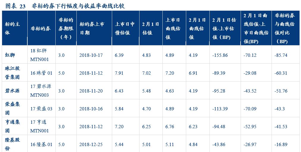 「华创固收·深度」再看CRMW：配置价值VS交易机会20190212