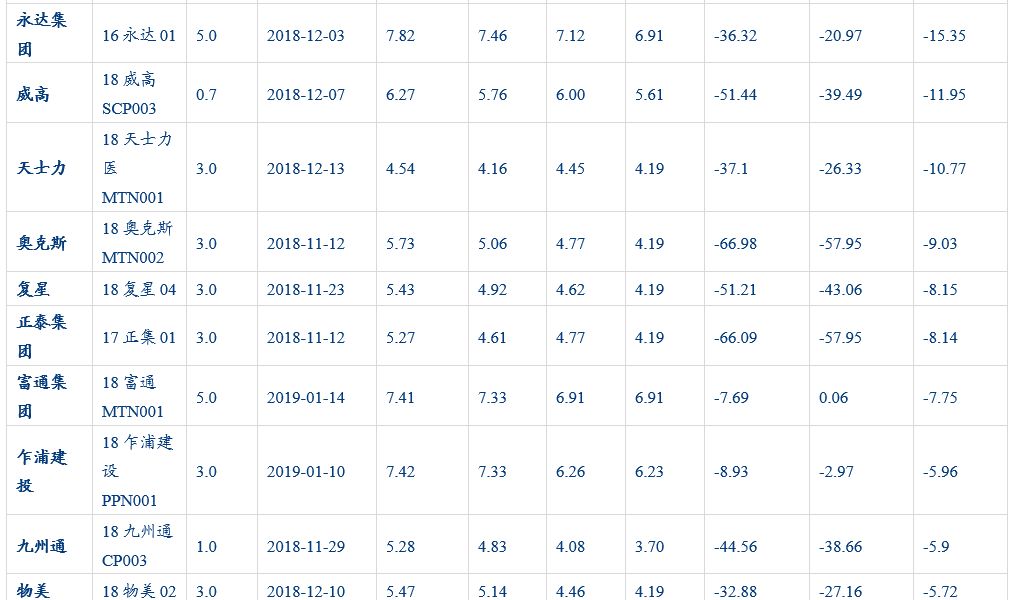 「华创固收·深度」再看CRMW：配置价值VS交易机会20190212