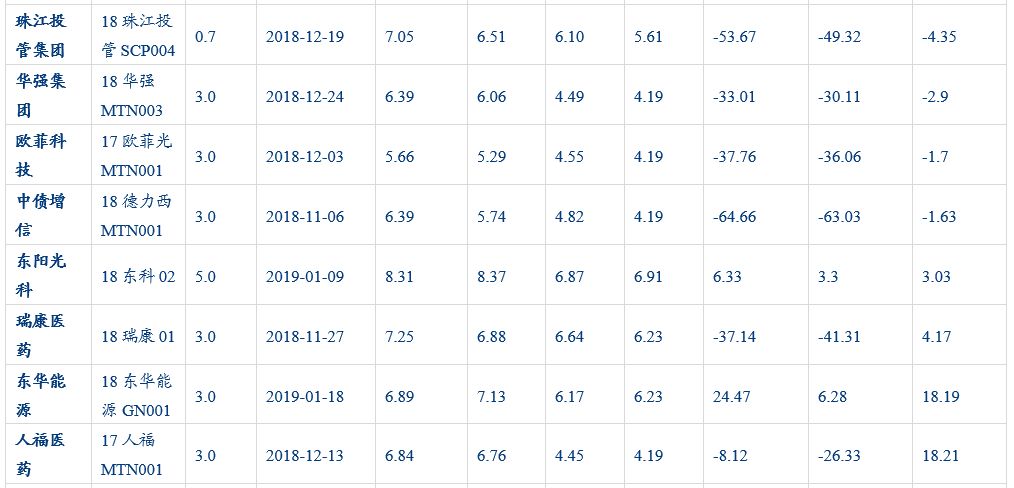 「华创固收·深度」再看CRMW：配置价值VS交易机会20190212