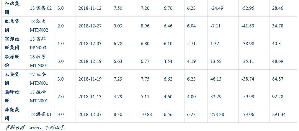 「华创固收·深度」再看CRMW：配置价值VS交易机会20190212