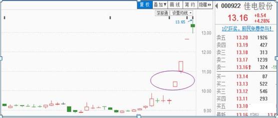 涨停板如何买入必学的七大技巧,短线涨停板的十大战法
