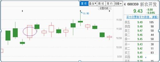 涨停板如何买入必学的七大技巧,短线涨停板的十大战法
