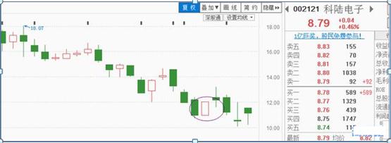 涨停板如何买入必学的七大技巧,短线涨停板的十大战法