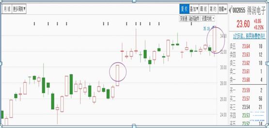 涨停板如何买入必学的七大技巧,短线涨停板的十大战法