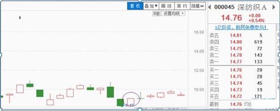 涨停板如何买入必学的七大技巧,短线涨停板的十大战法