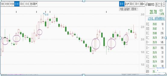 涨停板如何买入必学的七大技巧,短线涨停板的十大战法