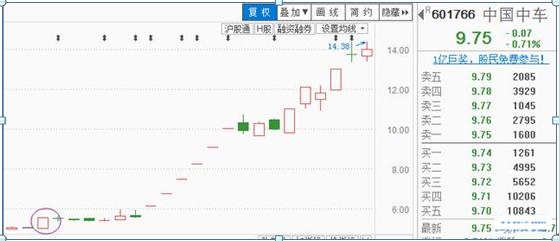 涨停板如何买入必学的七大技巧,短线涨停板的十大战法